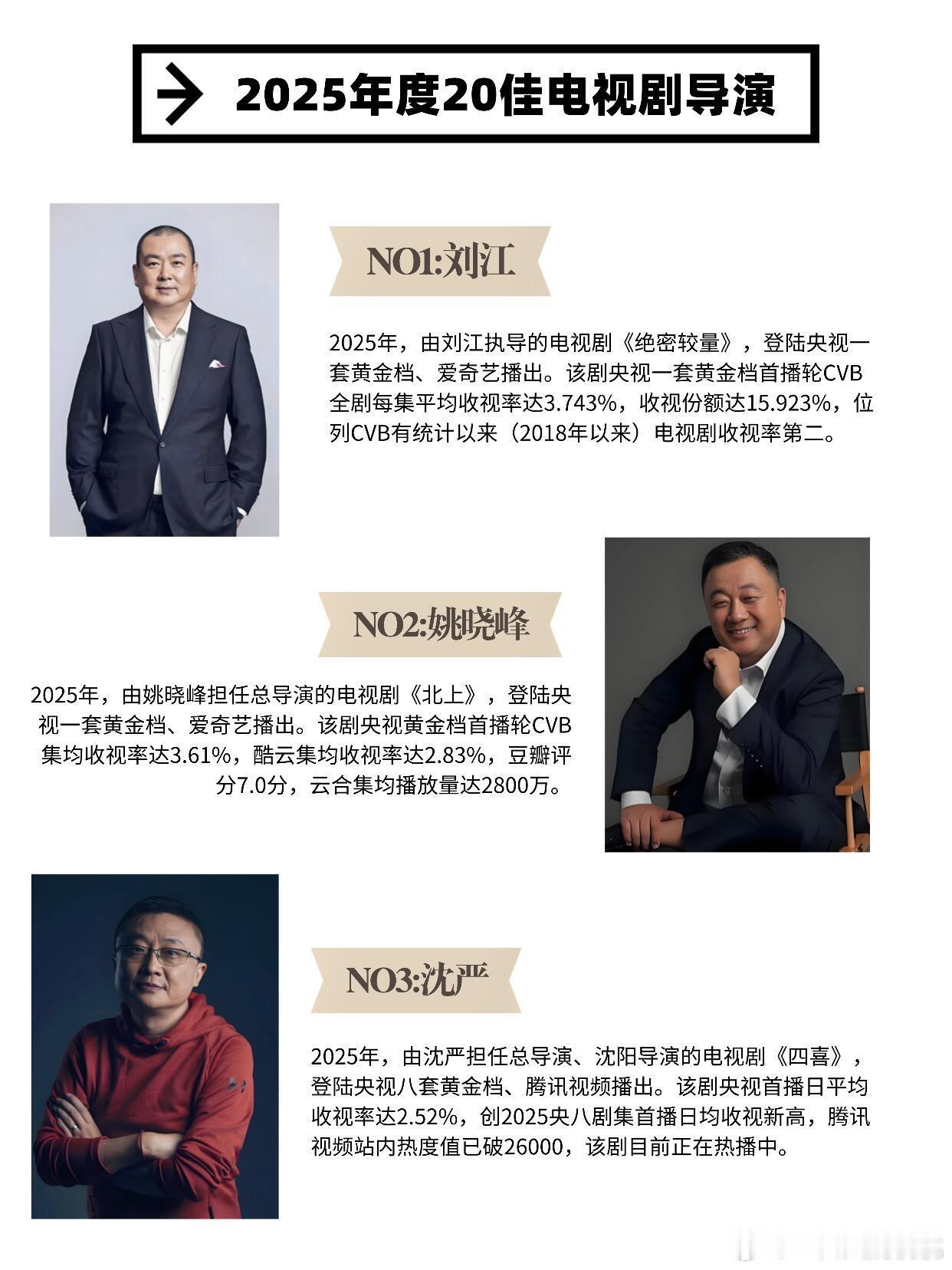 25年20佳电视剧导演，看看是否实至名归👀 