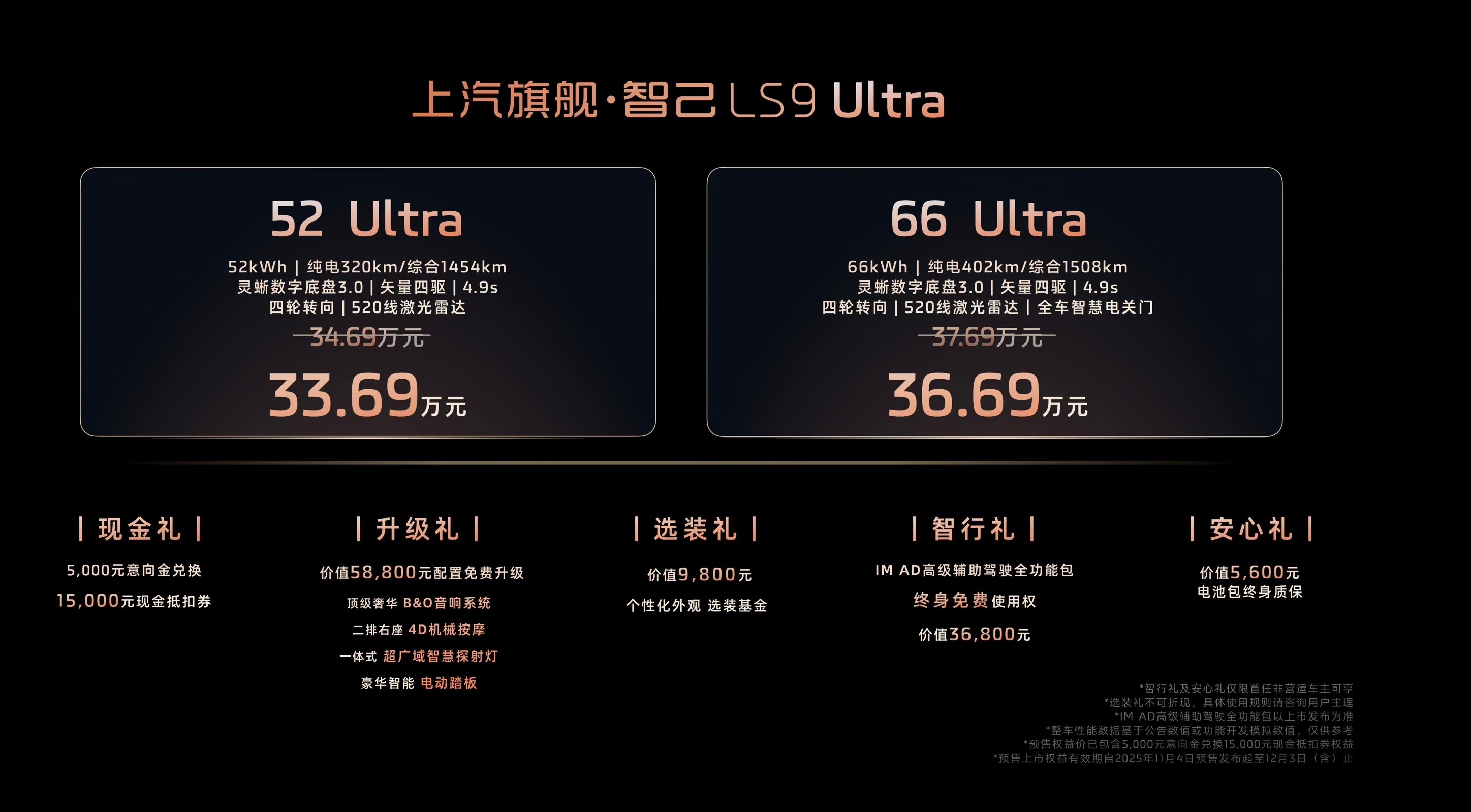 智己LS9预售价出来了，66度电800V带后轮转向只要36.69万。这一波新的8