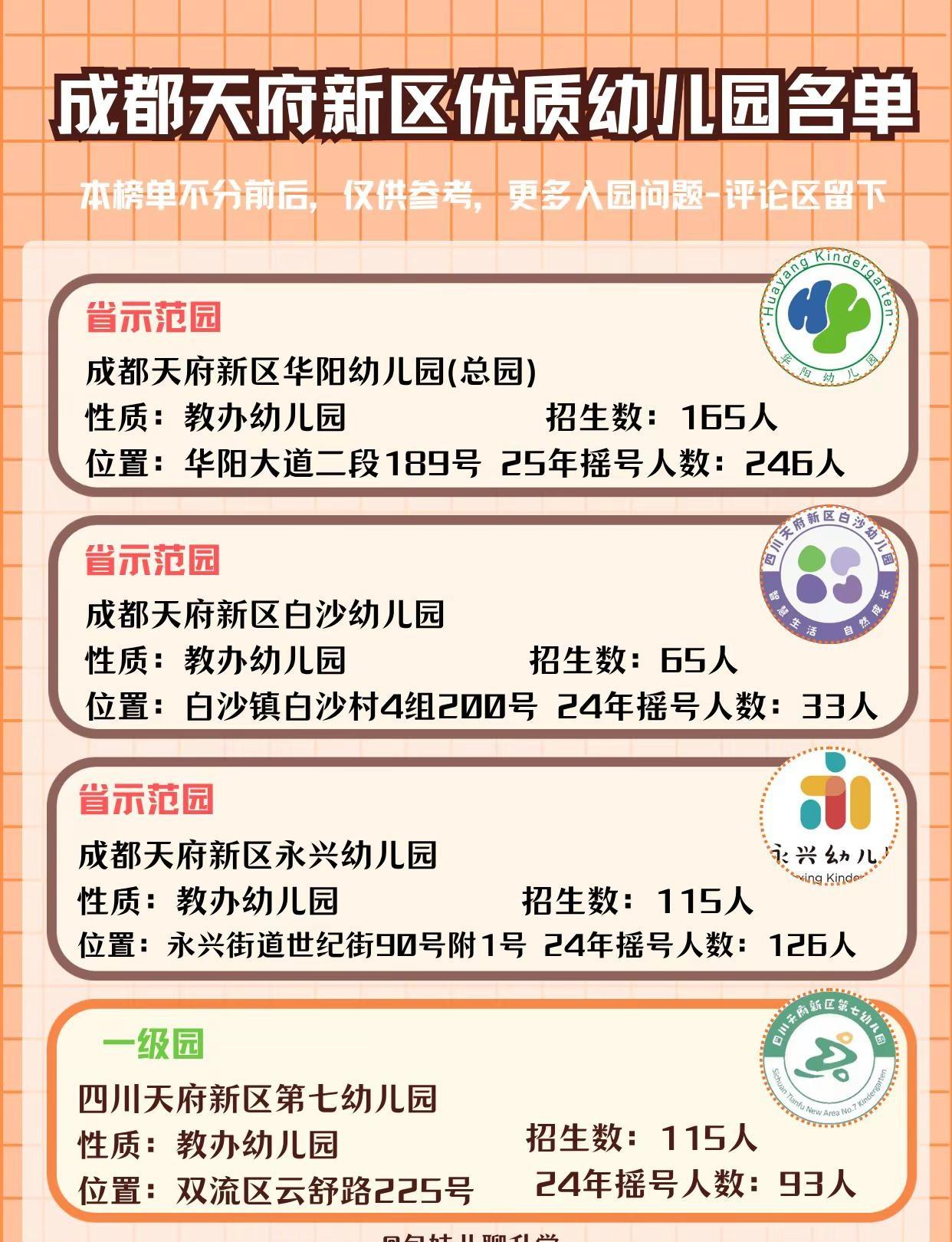 26成都天府新区家门口的优质幼儿园推荐。今天推荐成都天府新区2026年优质幼儿园