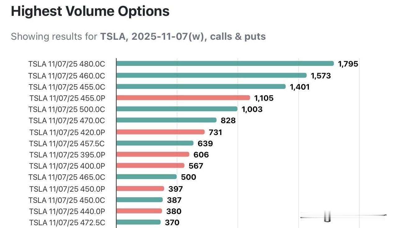 史上最大对赌协议。

特斯拉TSLA将于11月6日举行股东大会，表决马斯克1万亿