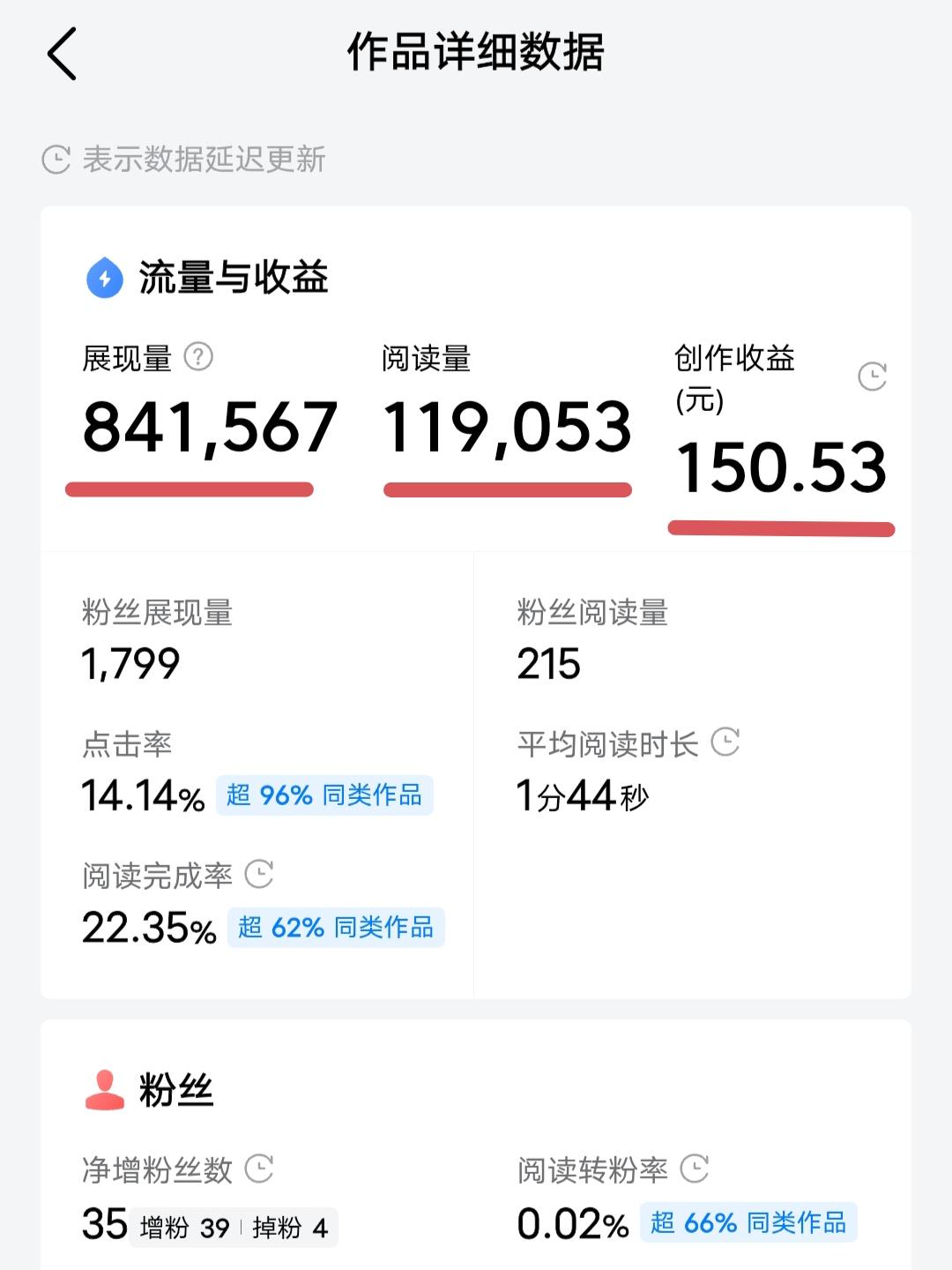 10万+的阅读量收益150+
这篇爆款，我是怎么做到的？
说出来，你可能不信
