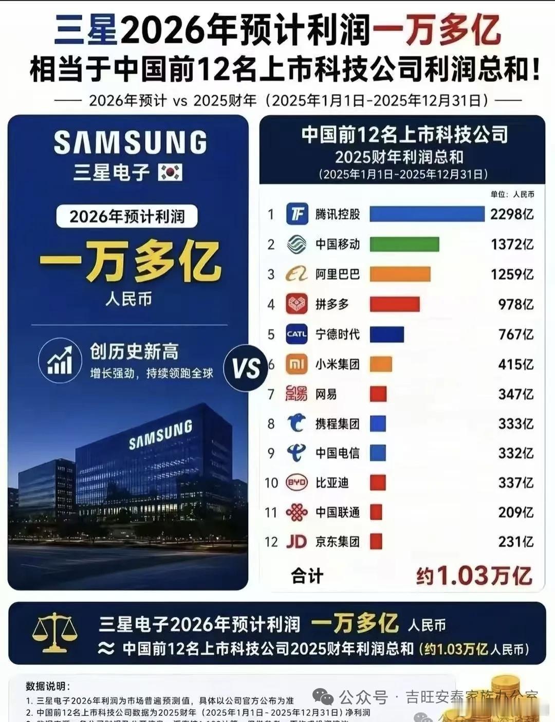 5月6日，三星宣布在中国大陆停售电视、显示器等家电产品。这是一个意味深长的并置：