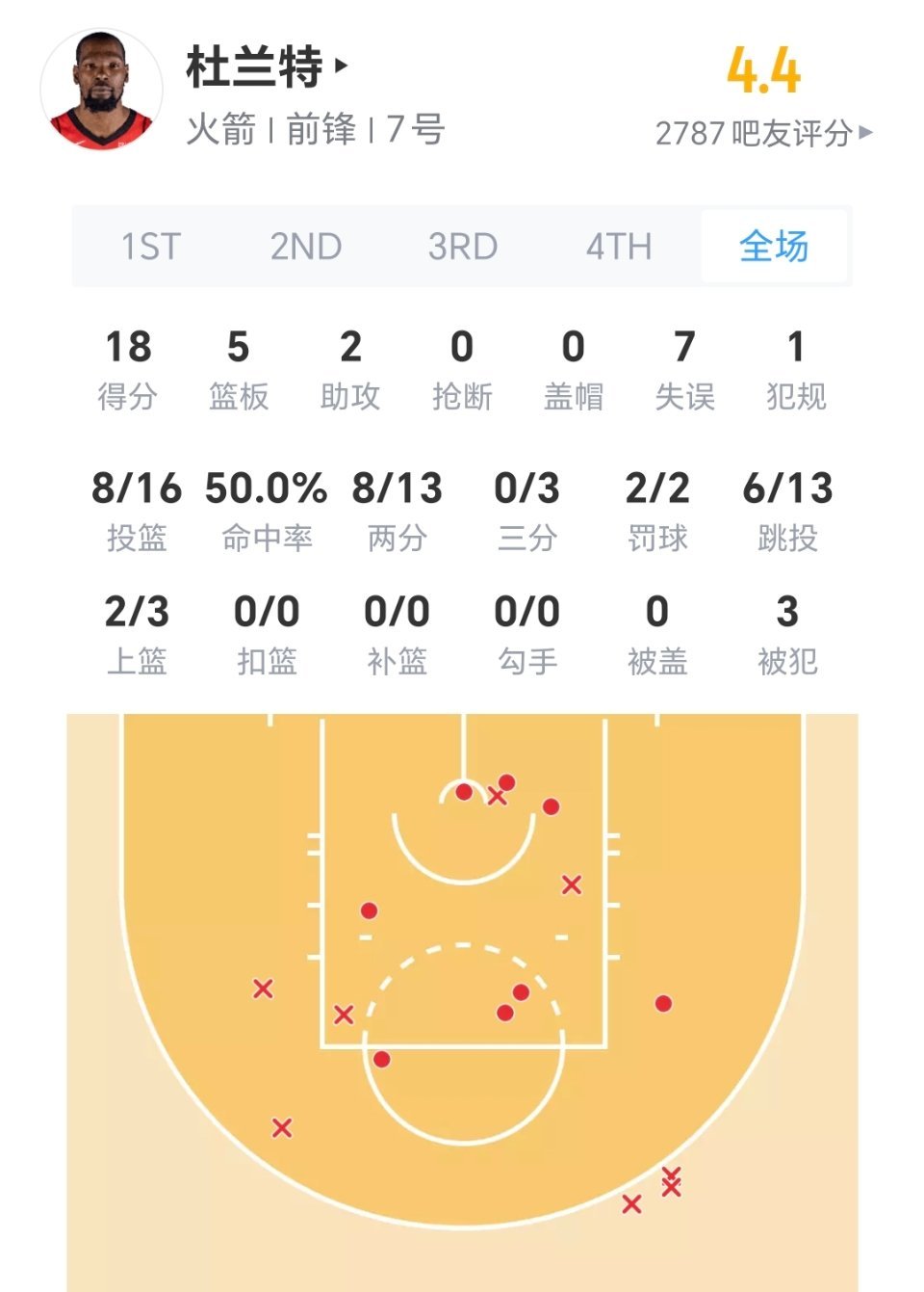 有申点申，无申点谢，包夹兰特，放空阿门，标准答案，拿下胜利。湖人vs火箭