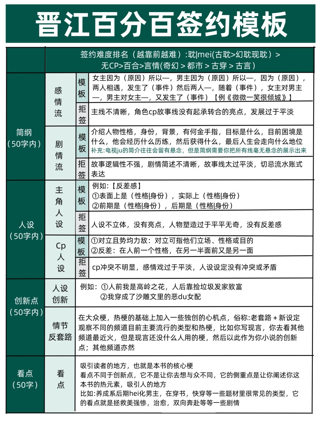 这样写作！我30天就被晋江签约了！