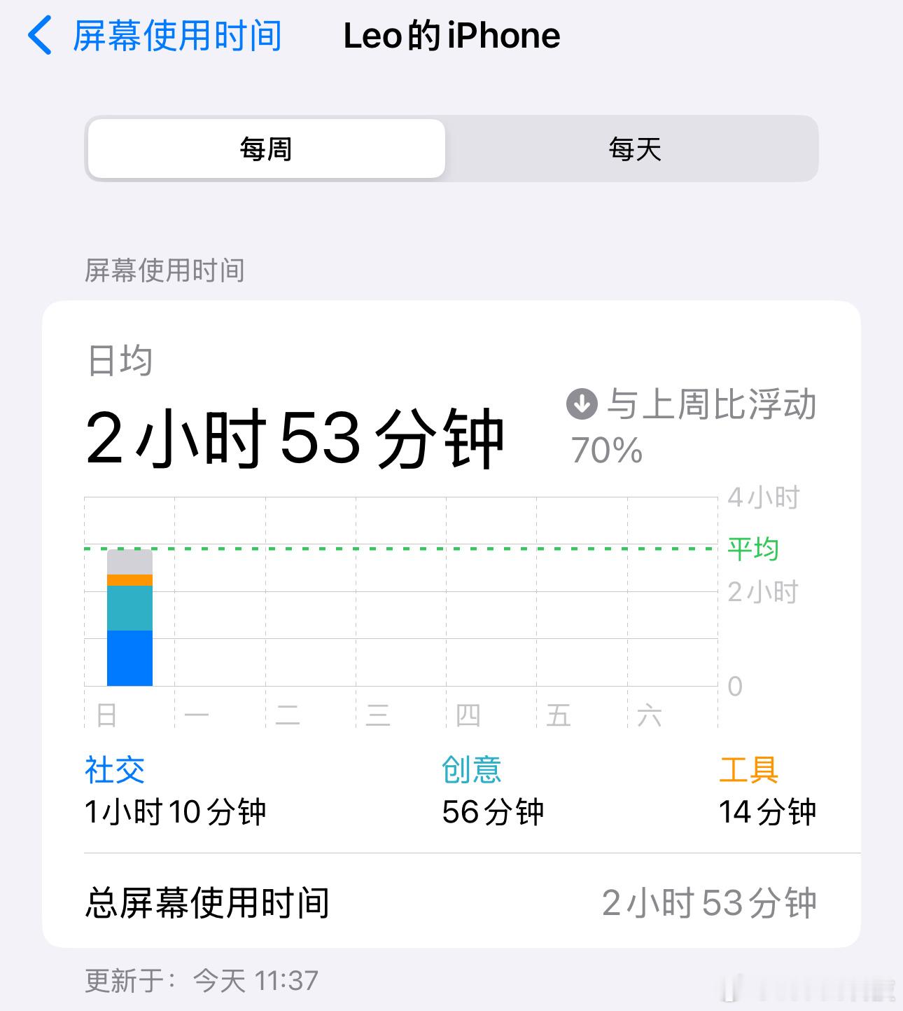 评论抽🧧🧧🧧，你每天使用多长时间手机？每天刷手机5小时以上的人都怎么样了你