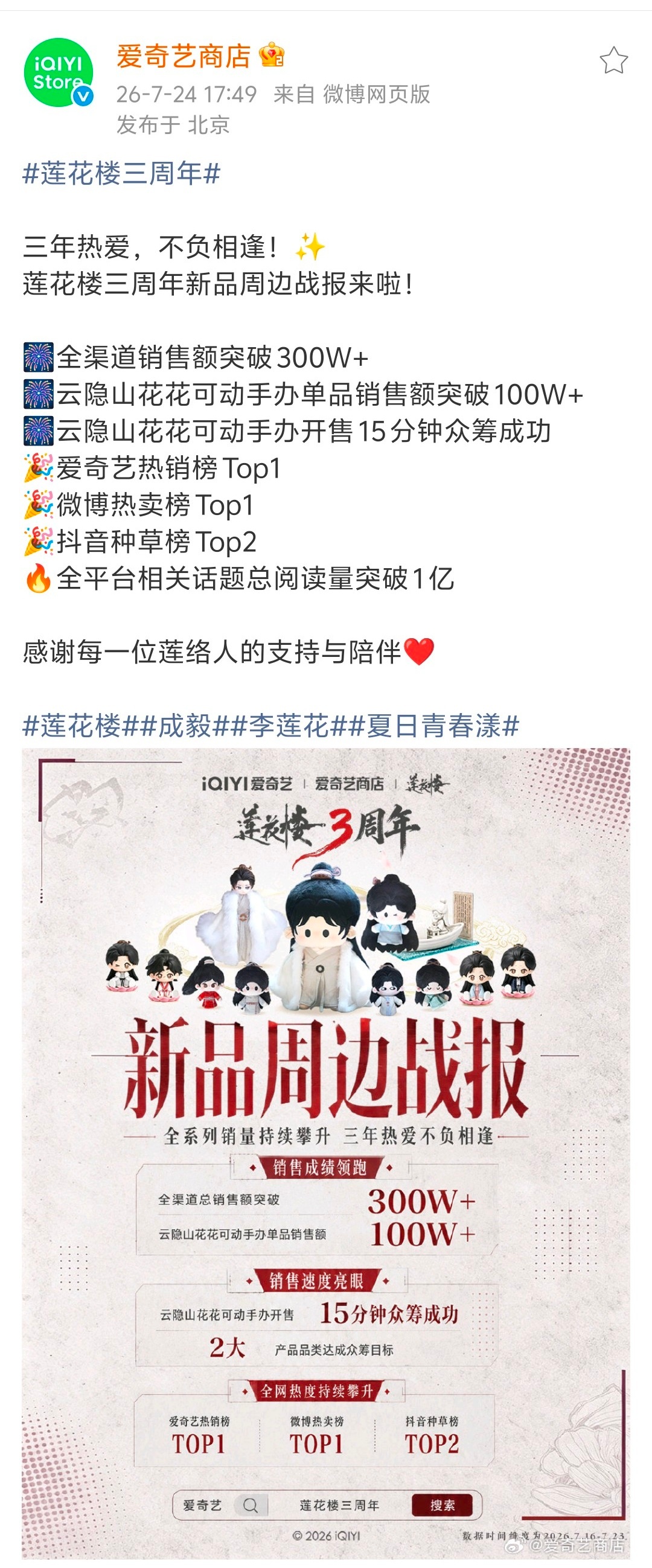 爱奇艺发莲花楼三周年周边战报，全渠道销售额破300万元， 单个云隐山花花单品销售