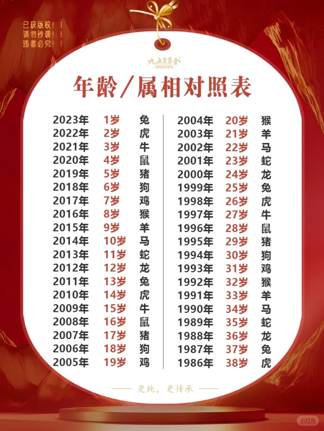 年龄属相对照表，一看就知道