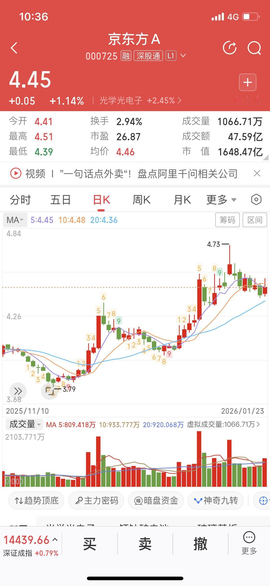京东方A这只股在股吧里讨论可热闹了。它在东方财富人气榜排第625名。有人觉得它是