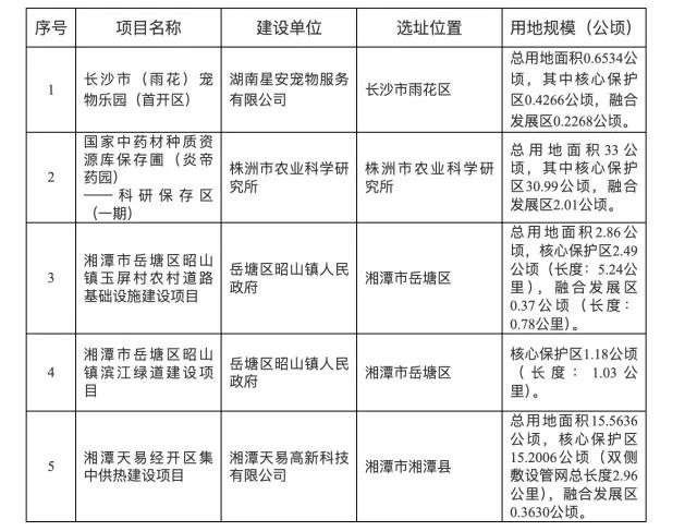 长株潭城际之间，一片绿海如肺叶般舒展，守护着三城的生态命脉。近日，五颗承载着绿色