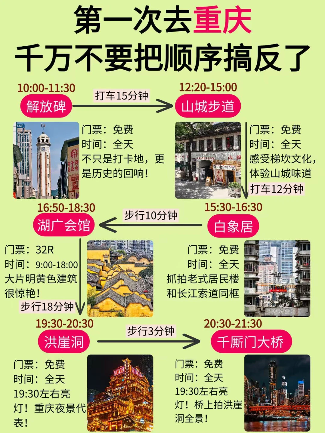 第一次去重庆🫕千万不要把顺序搞反了❗❗