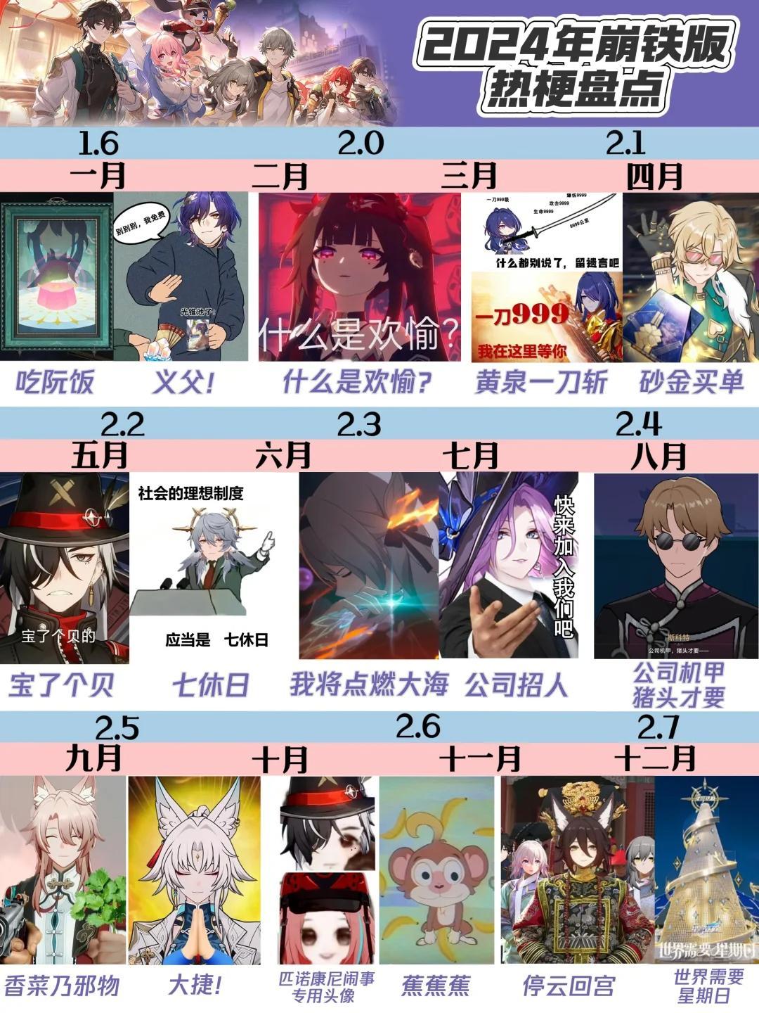 已经分不清这一年崩铁玩的是带梗的游戏还是回合制了[允悲] 