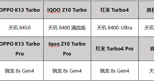 2k檔+驍龍8s Gen4+7000mAh，OPPO「首款內置風扇」的新品來了