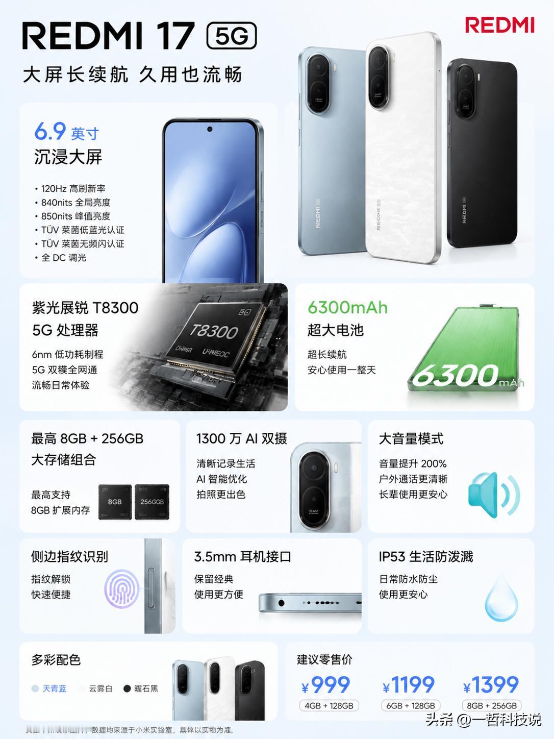999元！REDMI又把5G手机价格打下来了：6.9英寸大屏+6300mAh电池