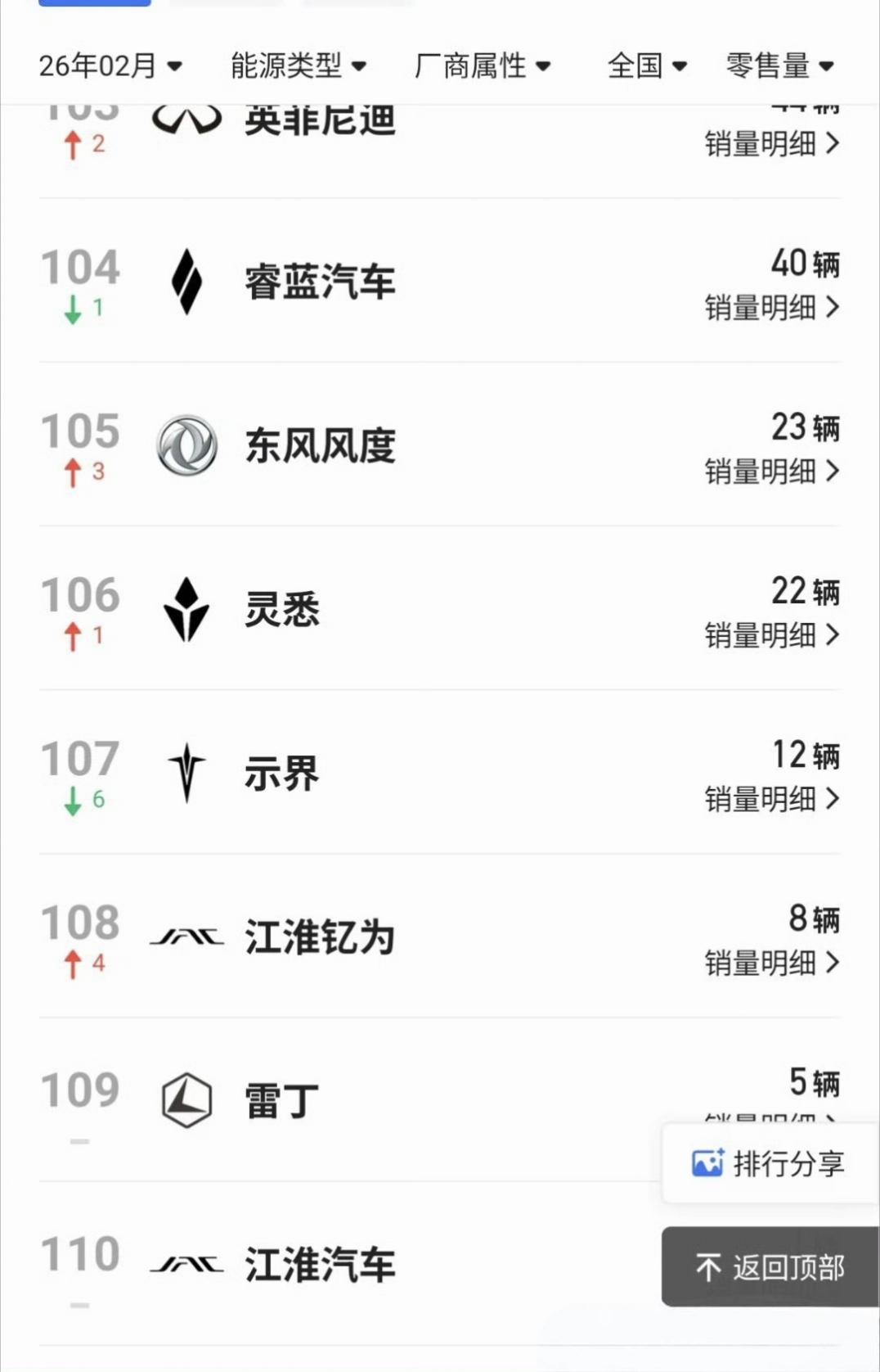 北京车展临近，最近车企新车活动真多
多到睡觉的时间都没有
不过很残忍的是，很多活