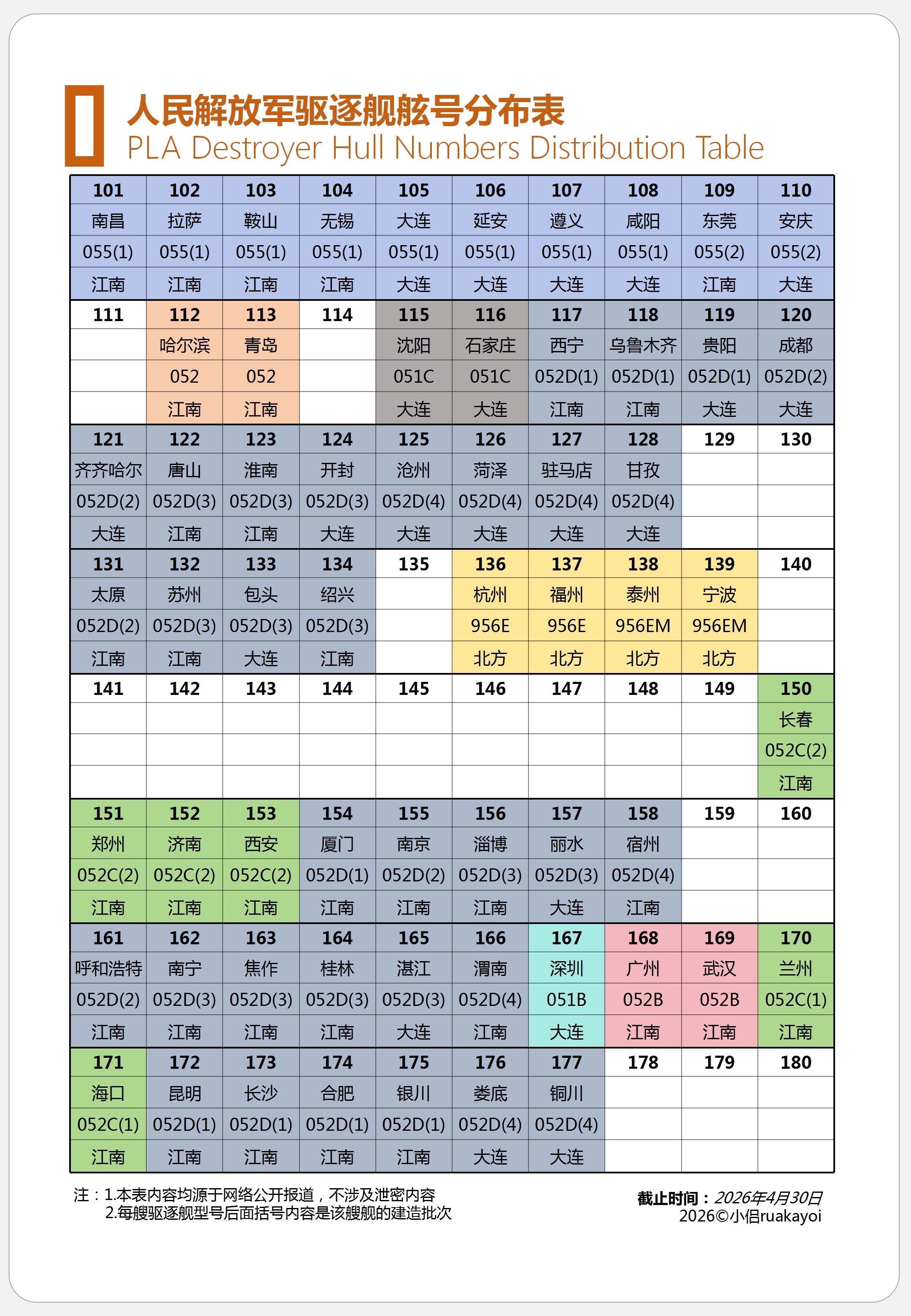 问一下，你的家乡，提了驱逐舰吗？ 