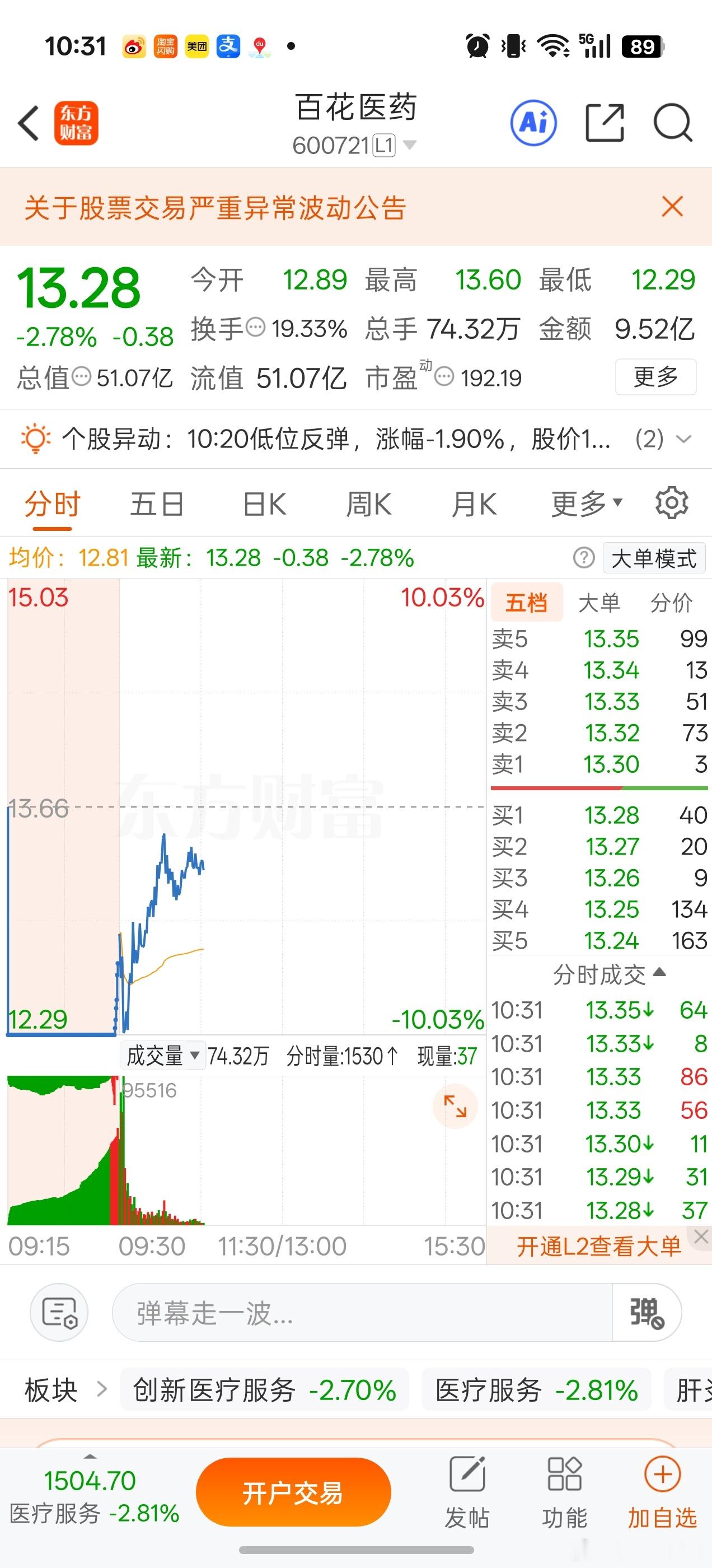 科技回落分歧反倒百花反核哈药又翘地板A股