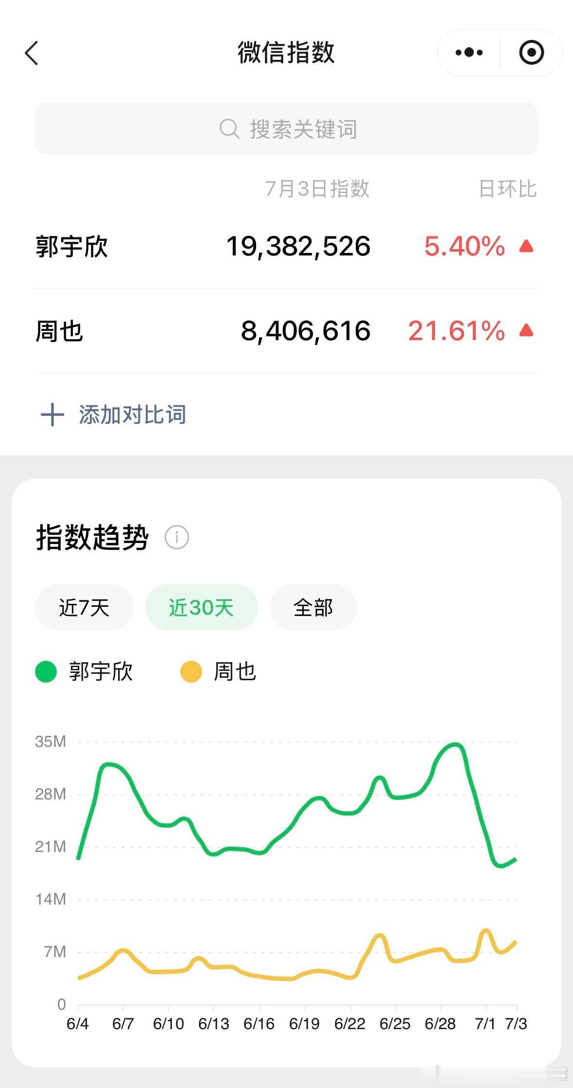 郭宇欣 我和周也还不一定谁蹭谁呢这广场让我发现内娱不少粉丝真把资源当咖位了这视频