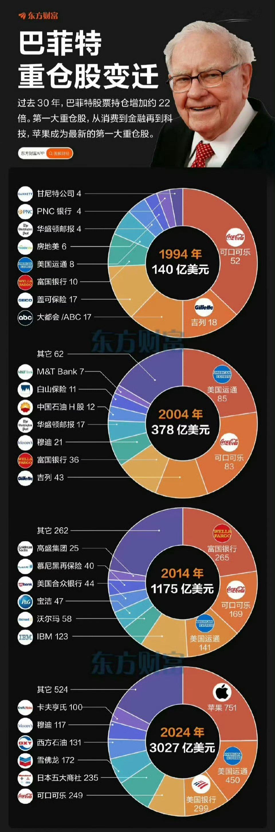 从二十年前的东方石油到现在的西方石油。。。。如果不是制裁，真有更好的选择 ​​​