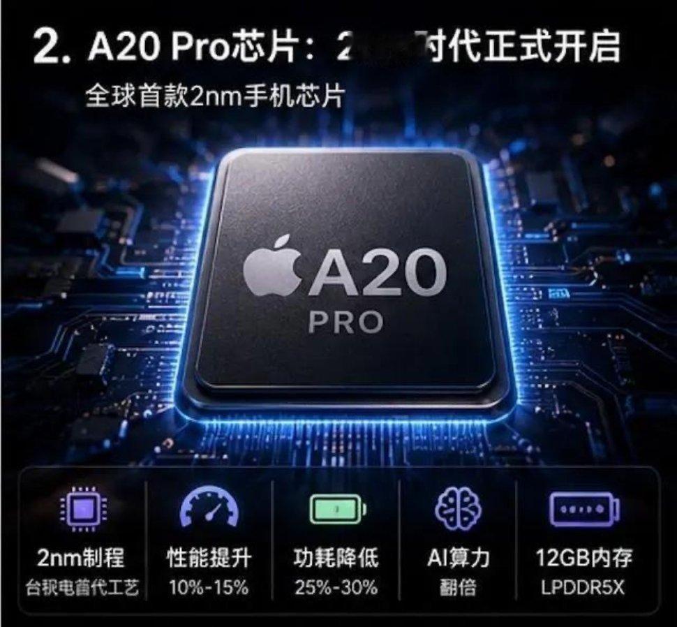 苹果史上最大影像升级来了由于物理可变光圈的机械结构占用空间较大，iPhone 1