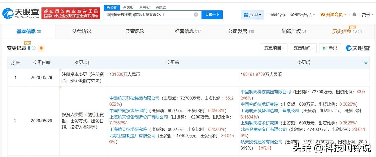 【中国航天商业卫星公司增资至16.5亿 增幅约26%】
天眼查App显示，近日，