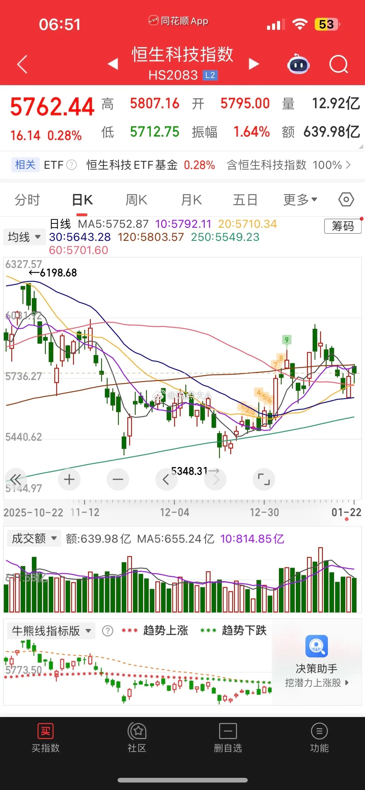 一觉醒来，美元大跌，中国资产大涨，黄金大涨超3%，白银暴涨超5%，继续新高，中概