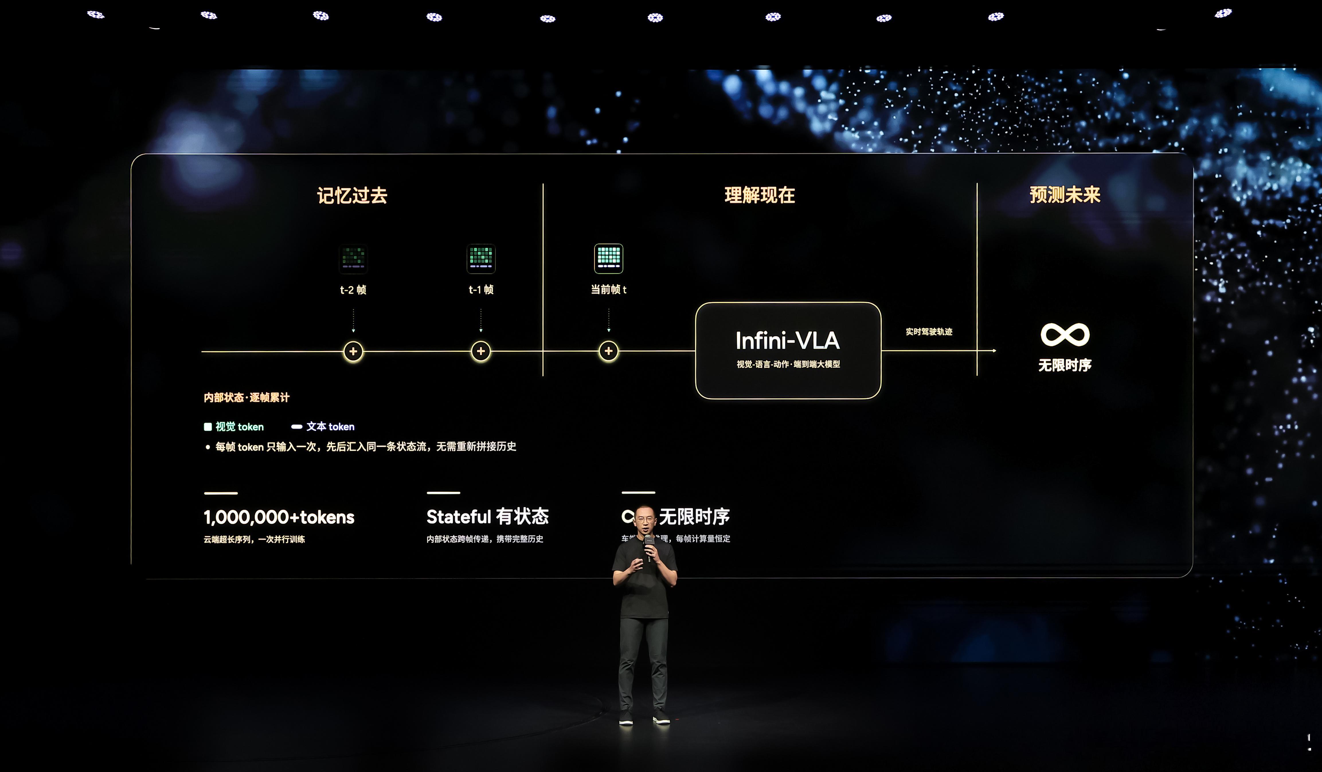 小鹏的AI方向，是世界基座模型，是加入时间维度的模型。从这点来说，小鹏和蔚来关于