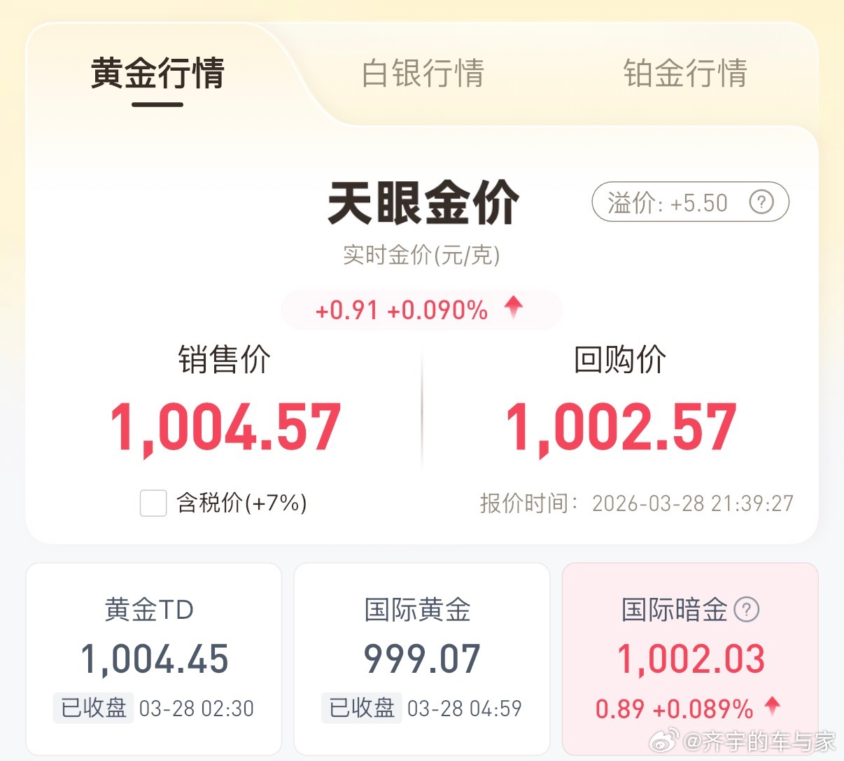 这是又重回1000大关了，黄金经历了900低点后，有暴涨，你上车了吗现货黄金