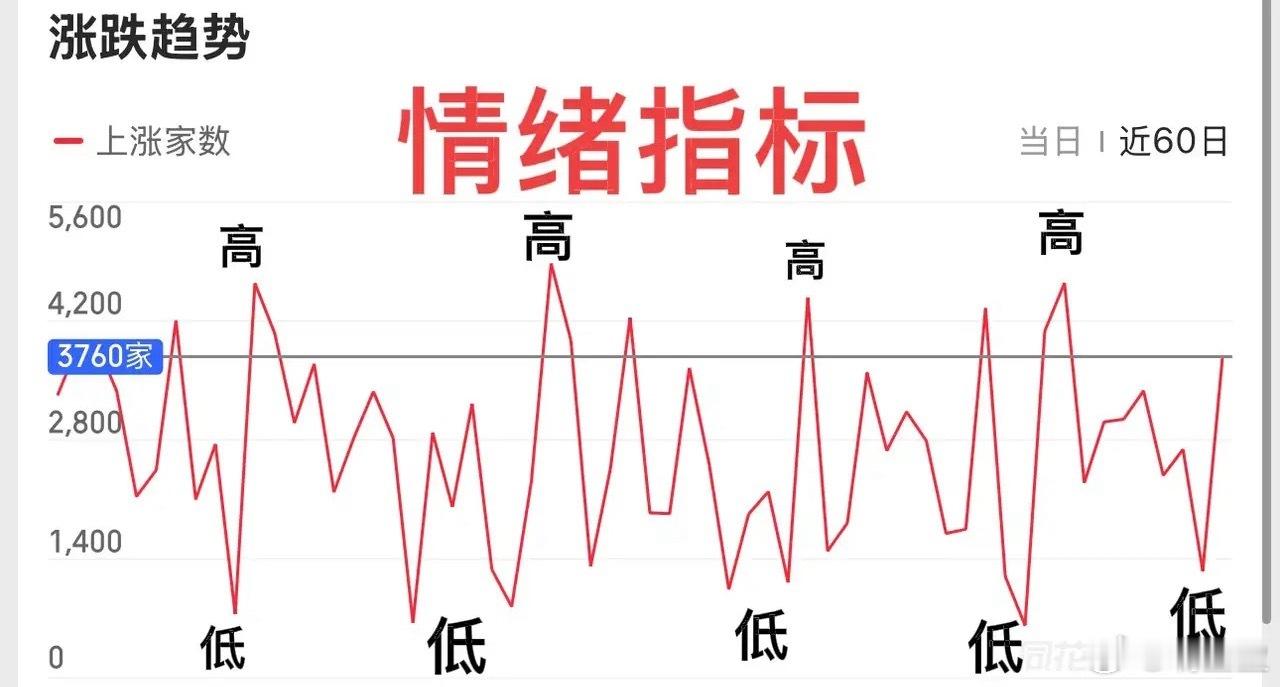用过不少技术指标的朋友应该都有过疑问：到底哪个指标最实用？在我看来，牛市结构里，