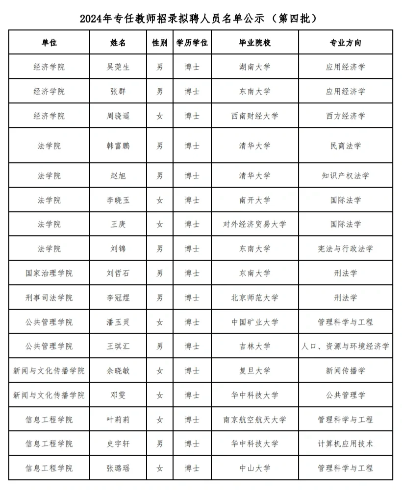 2024年华中师范拟聘拟聘人员名单公示（第四