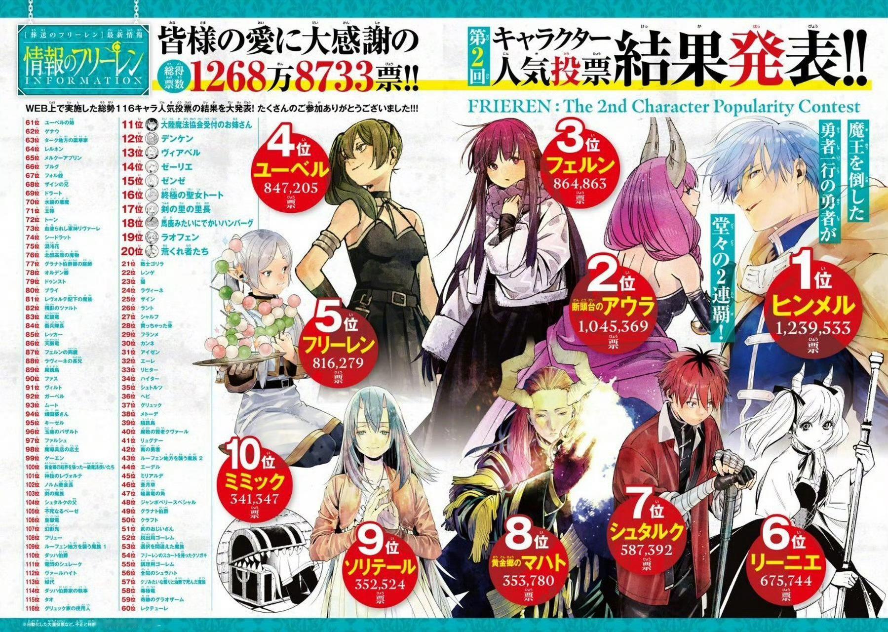 现在很多番的人气投票排名～都让我觉得很离谱的程度……比如这个…… ​​​