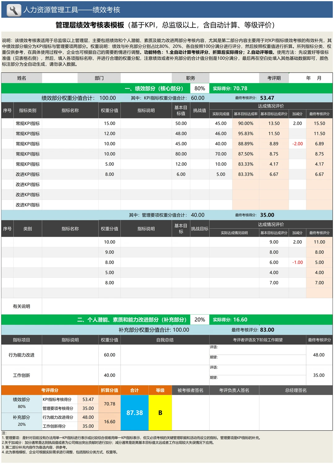 管理层绩效考核表模板(基于KPI