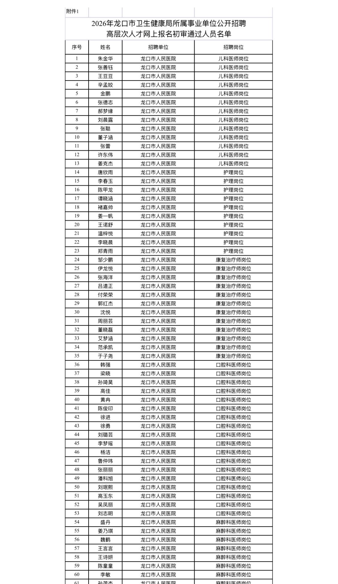 【山东龙口】2026年龙口市卫生健康局所属事业单位公开招聘高层次人才现场资格审查