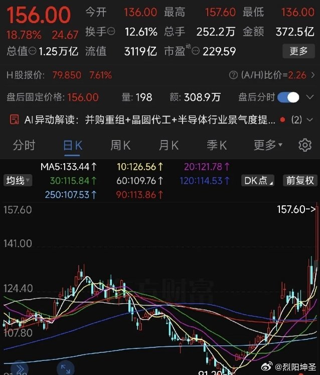 离谱到家！科技股集体疯涨，坚守老权重的股民今天悔到捶胸！A股今日顺利收盘，盘面走