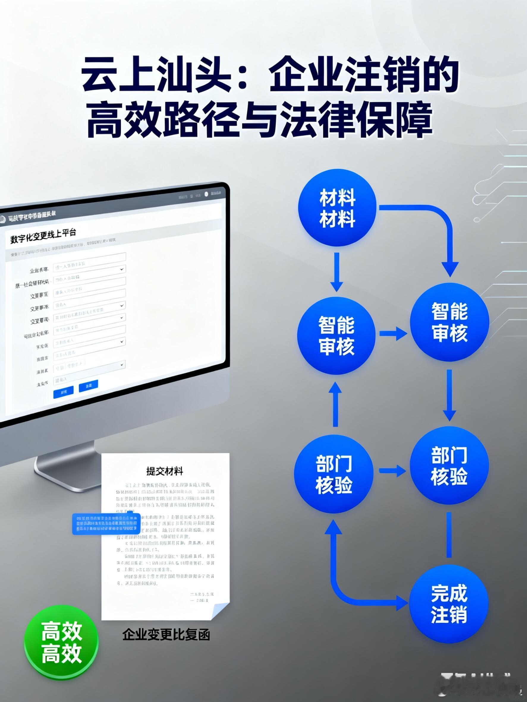 云上汕头：企业注销的高效路径与法律保障企业注销是公司生命周期的终结阶段，它标志着