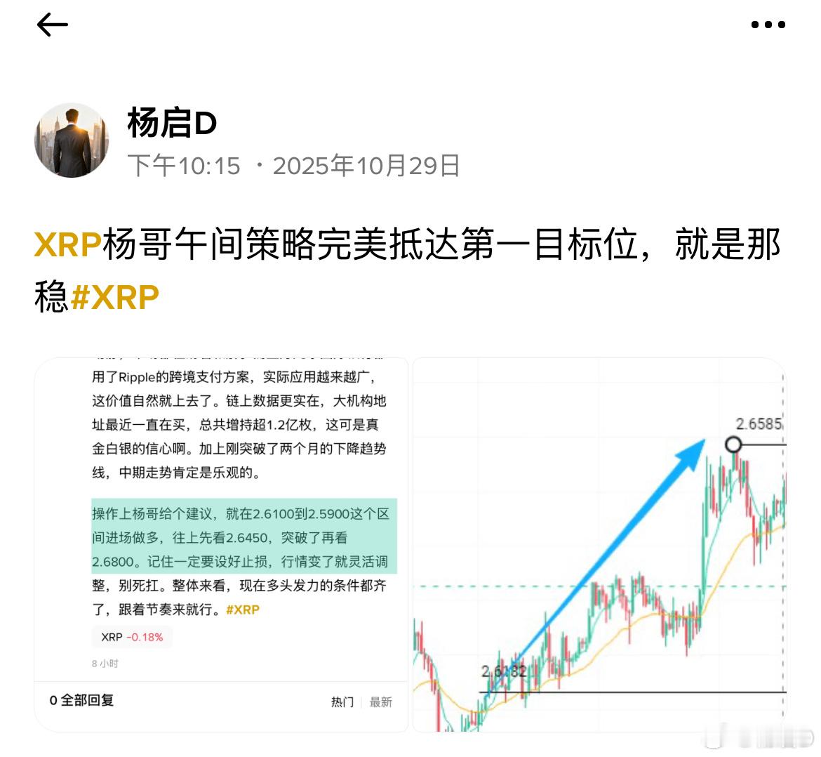 XRP午间策略 币圈区块链 ​​​