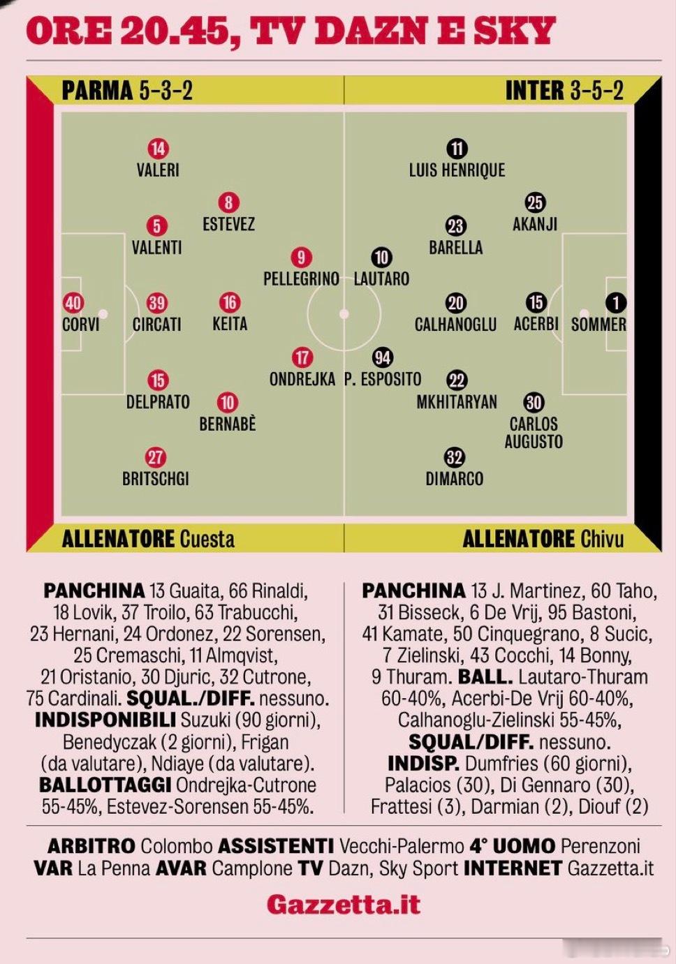 米兰体育报的最终首发预测如下国际米兰3比1博洛尼亚国际米兰热点现场 预计三埃和奥