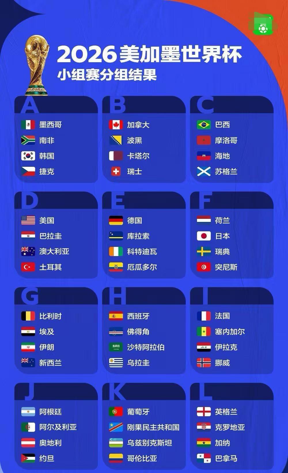 以韩国队首场比赛为例，在先丢一球的逆境之下，全队依靠细腻的地面传控不断拉扯对手防
