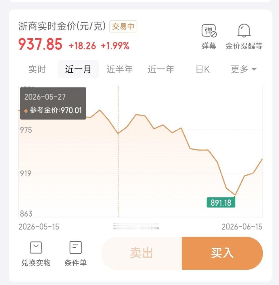 黄金继续涨了到底是涨了还是跌了，还是让事实说话吧金价跌破900老板5个手机都忙不