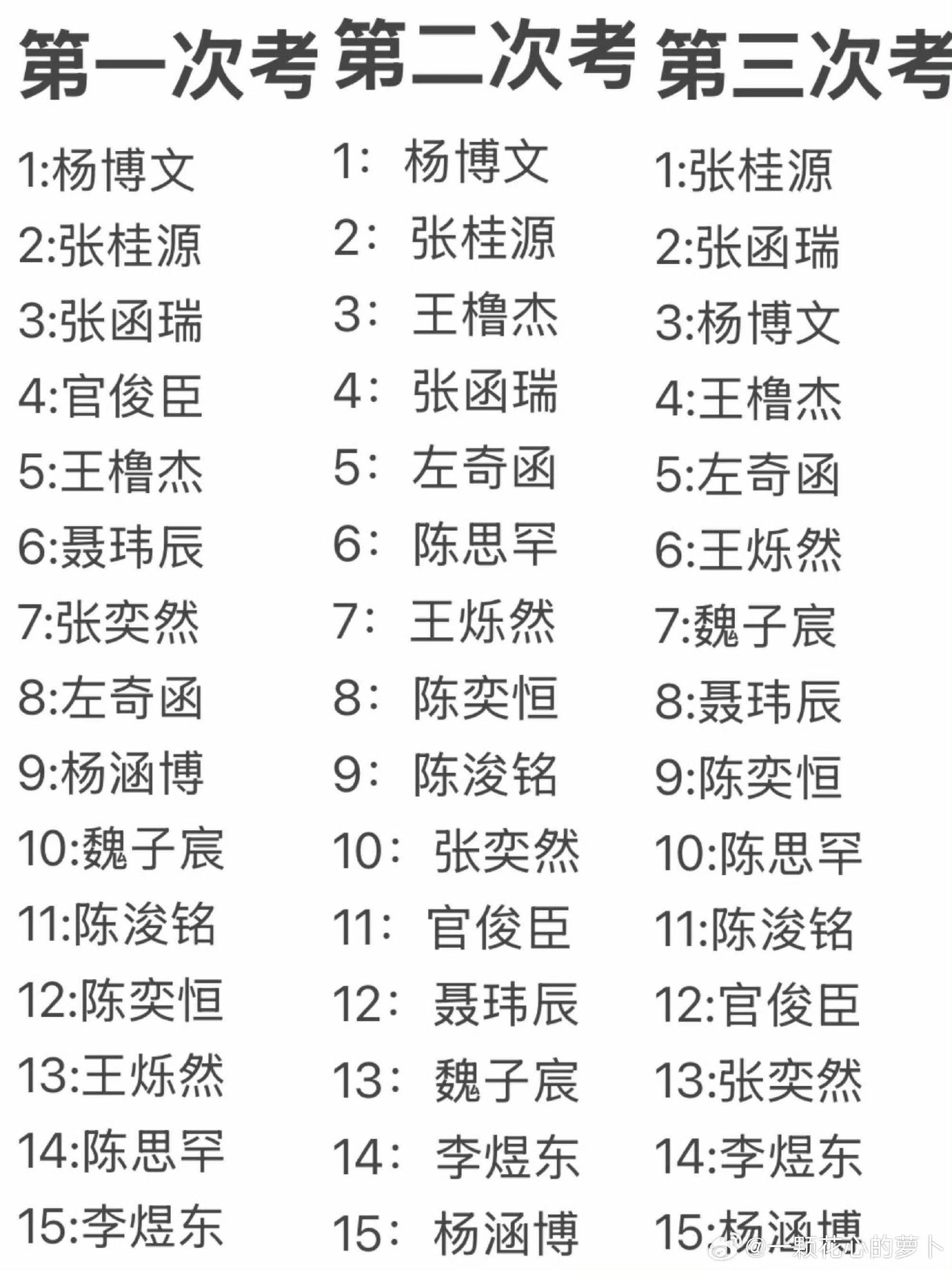 tf四代突围2三次考核成绩排名tf四代突围三次考核成绩排名哦？ 