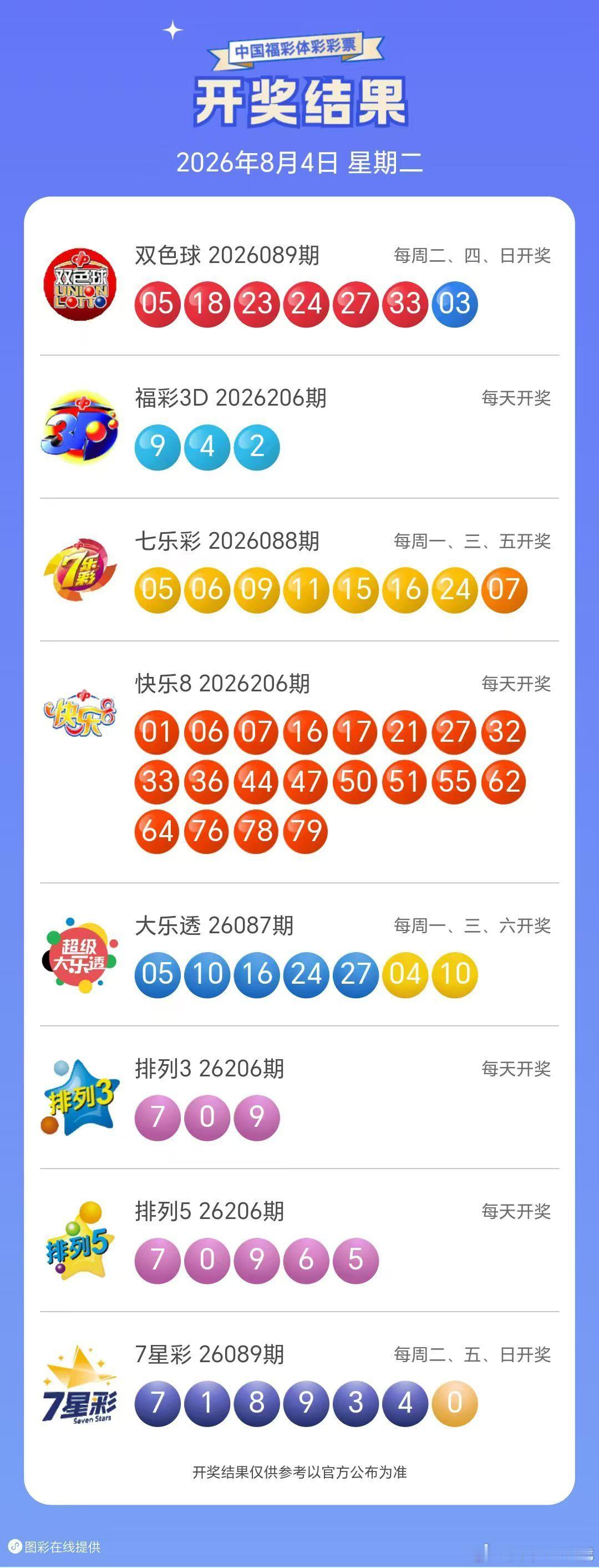今晚开奖信息8月4日的 永州