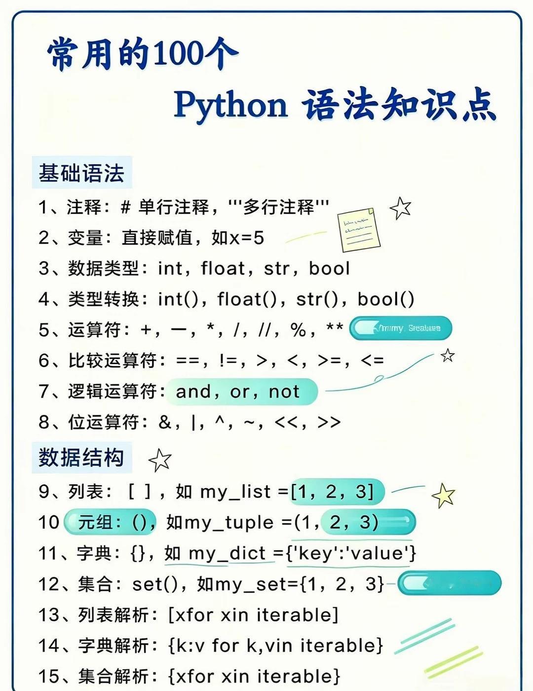 ✅终于有人把Python语法整理成100条了‼️
计算机大学生干货分享编程暑假学