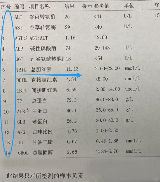希望你的肝功能上，都像这样一个箭头也没有