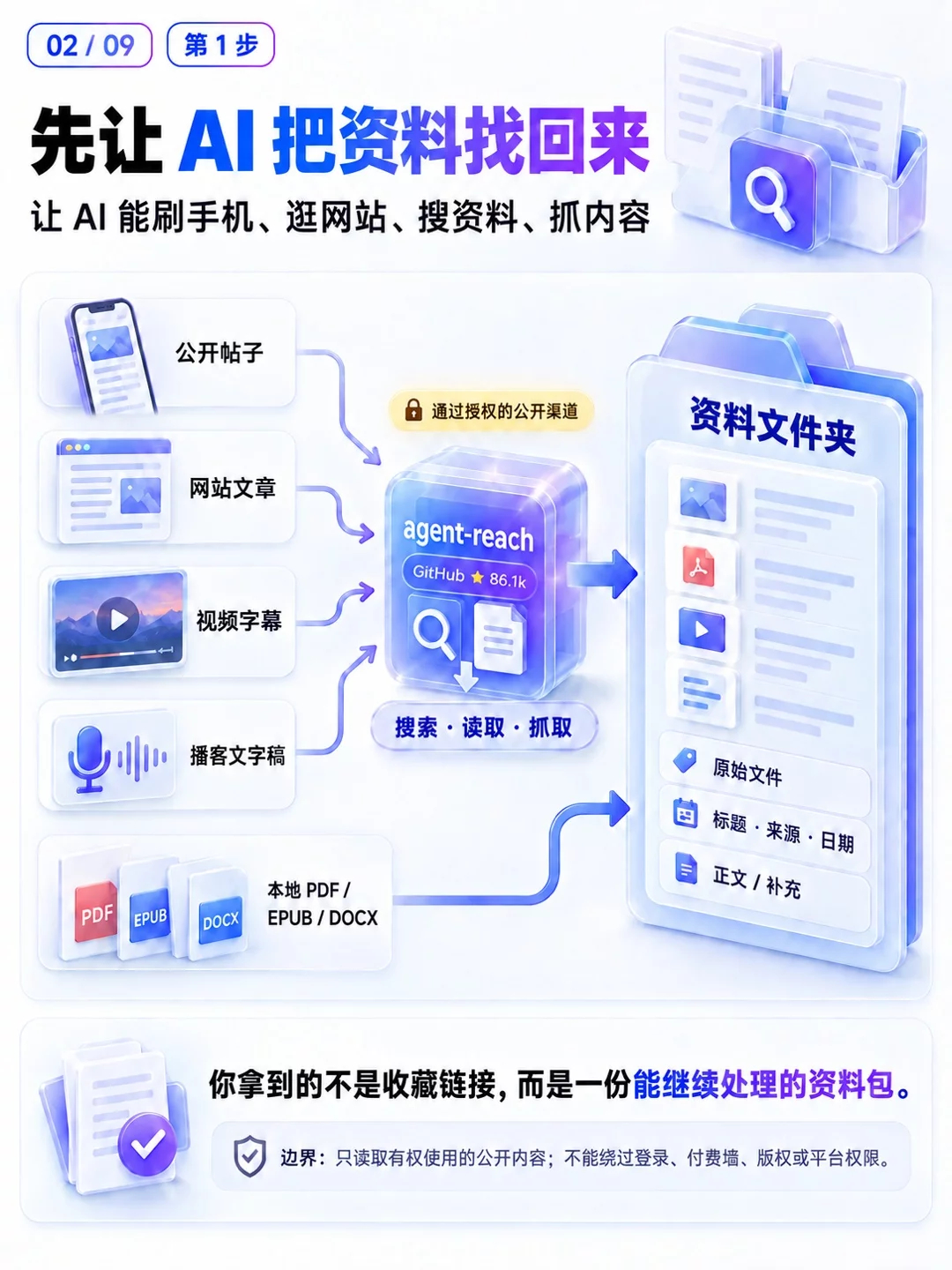 太实用了！7步教你把一本书变成随时能用的AI Skill把一本书沉淀成随时能用的