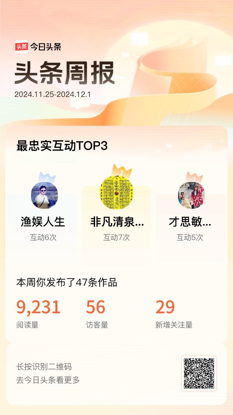 周报数据出炉！上周跟我互动最为频繁的小伙伴是@非凡清泉6Y@渔娱人生@才思敏捷小