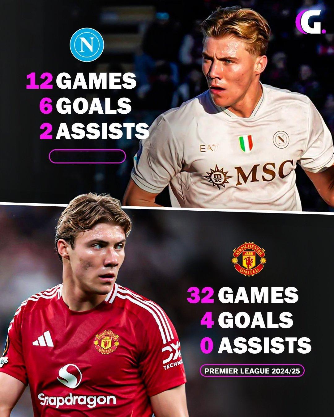 是意甲太弱还是霍伊伦进步太快？曼联足球俱乐部