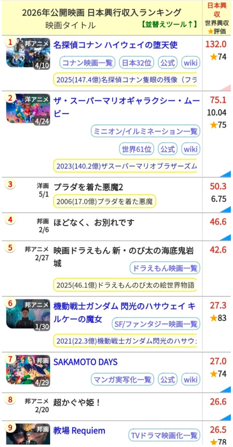 20765(厕所开黑依旧)灰夜机26年票房第八了 