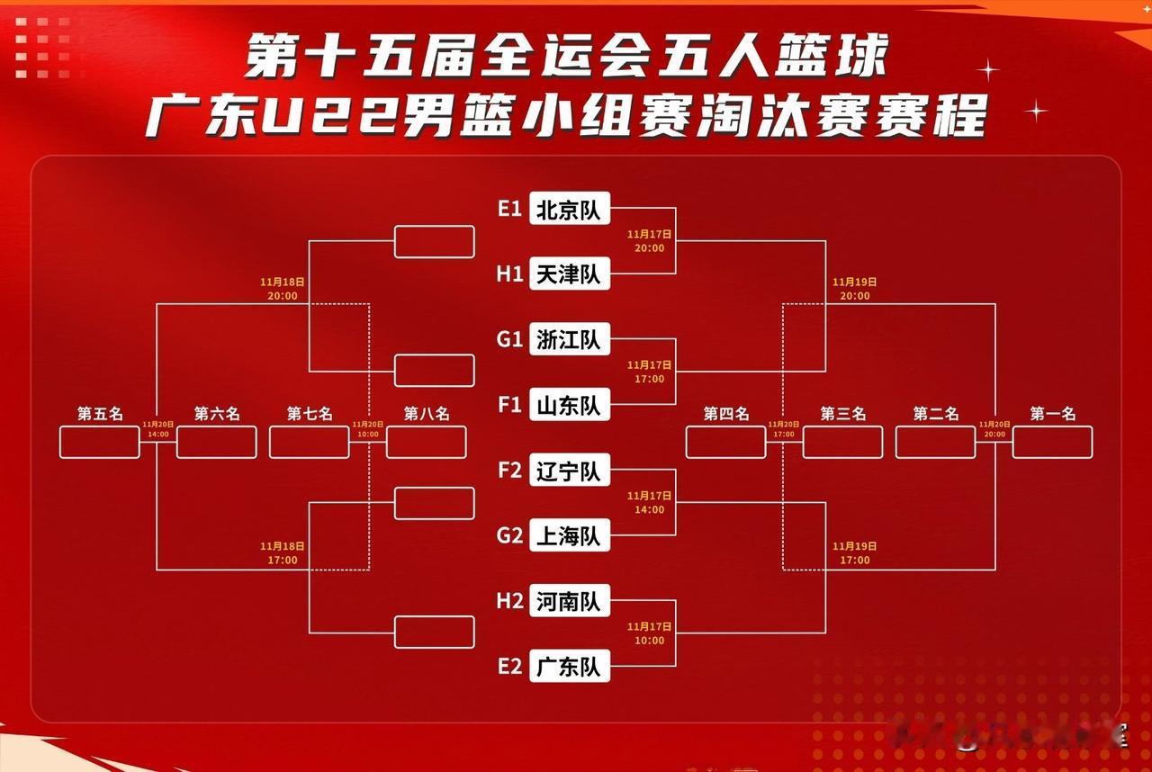这是巧合？全运会男篮淘汰赛抽签分组，广东全都抽中了辽宁，这也太不讲武德了，全逮住