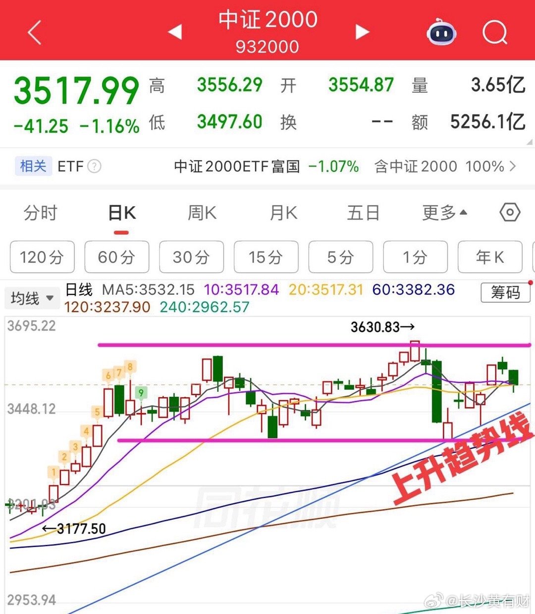 收盘4129，悬念拉满了！午后，银行证券拉升差点把指数干红了，不过银行涨基本上个