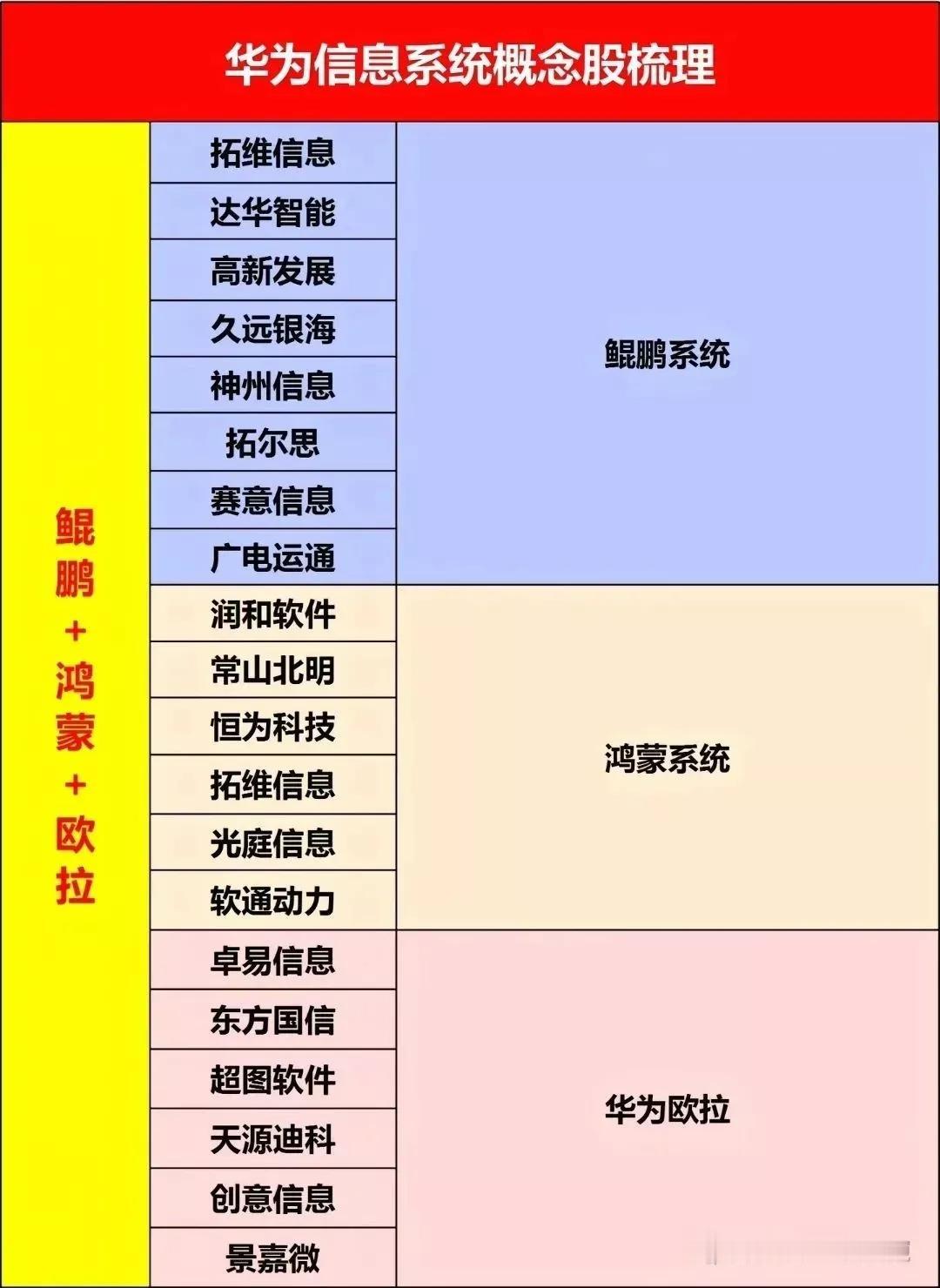 华为通信系统概念（欧拉、鲲鹏、鸿蒙）
华为欧拉是面向数字基础设施的企业级Linu