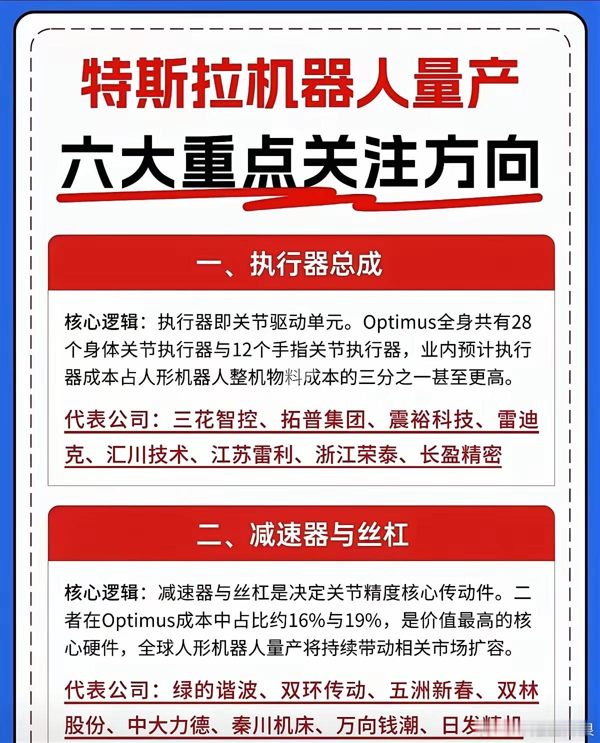 量产拐点正式到来！拆解特斯拉Optimus六大黄金赛道，下半年主线已经明晰随着特